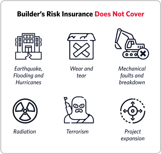 Builders Risk Insurance does not cover radiation terrorism project expansion