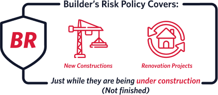 Builders Risk Policy Covers new constructions projects and the renovation of an existing structure