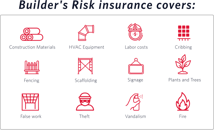 builder risk insurance cover