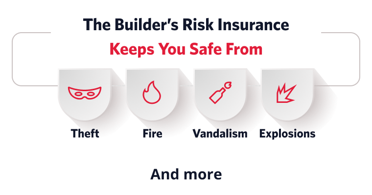 infographic of Construction insurance is also known as builder's risk insurance and protects you against certain accidents