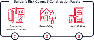 Builders Risk Covers 3 construction Facets