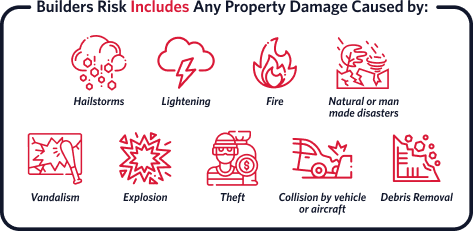 Builders Risk Includes any property Damage caused by