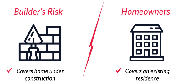 Difference Between homeowners coverage and builders risk Img