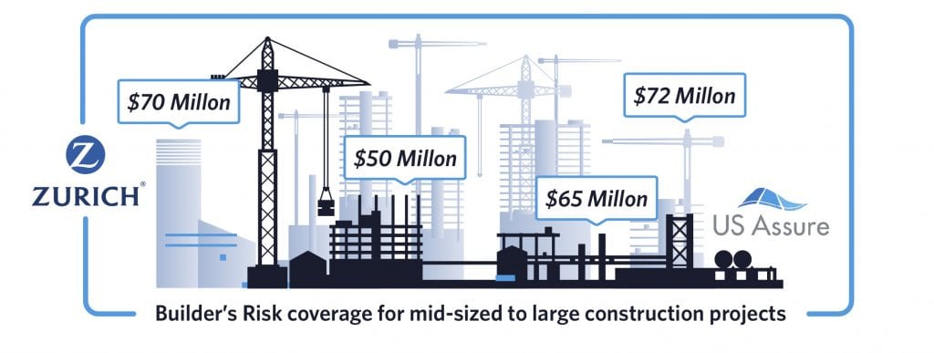 Coverage for mid size construction project