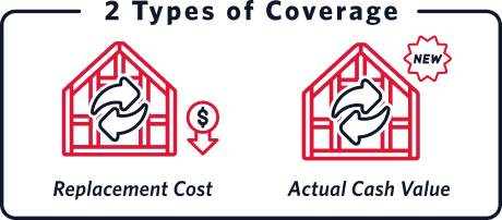 2 types of coverages replacement cost and actual cash value