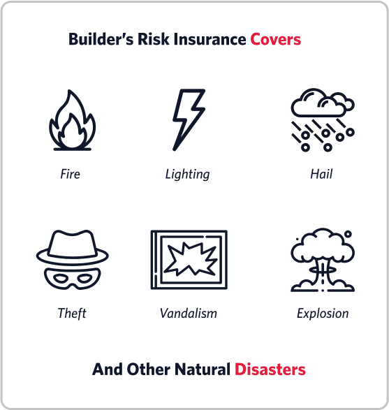 Builders Risk Insurance Covers and other Natural Disasters