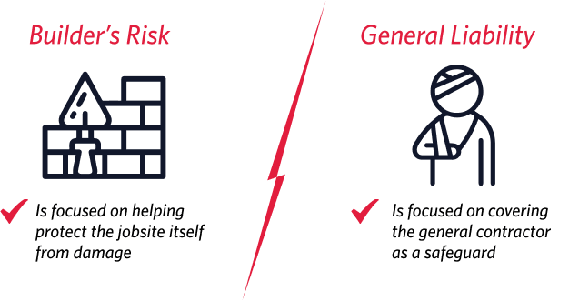 Builders risk is focused on helping protect the jobsite itself from damage and general liability is focused on covering the general contractor as a safeguard