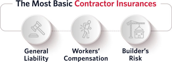 The most basic contractor insurances icon