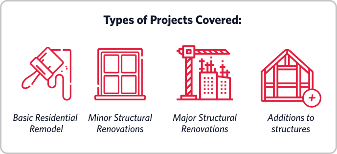 Types of Projects Covered