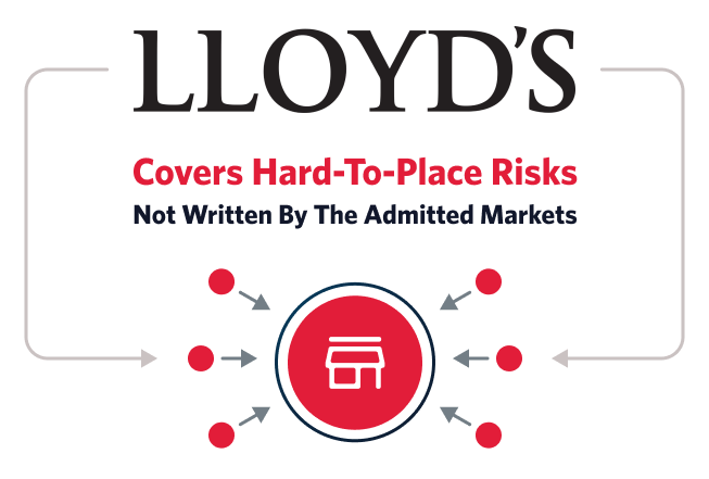 infographic of Lloyd’s of London Covers hard-to-place Risks
