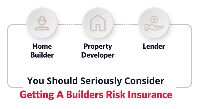 infographic of why You Should Seriously Consider Getting A Builders Risk Insurance